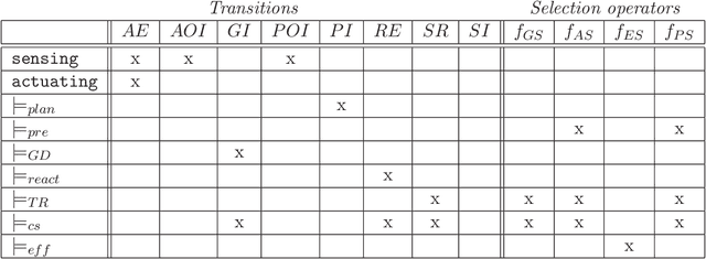 Figure 2 for Computational Logic Foundations of KGP Agents