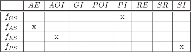 Figure 3 for Computational Logic Foundations of KGP Agents