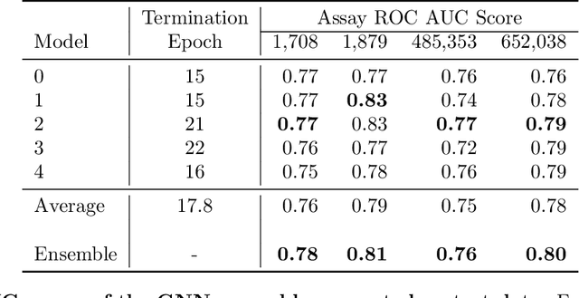 Figure 4 for Automatic design of novel potential 3CL$^{\text{pro}}$ and PL$^{\text{pro}}$ inhibitors