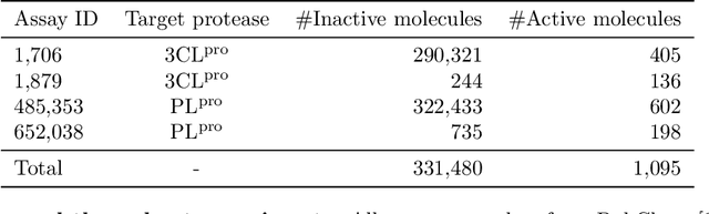 Figure 2 for Automatic design of novel potential 3CL$^{\text{pro}}$ and PL$^{\text{pro}}$ inhibitors