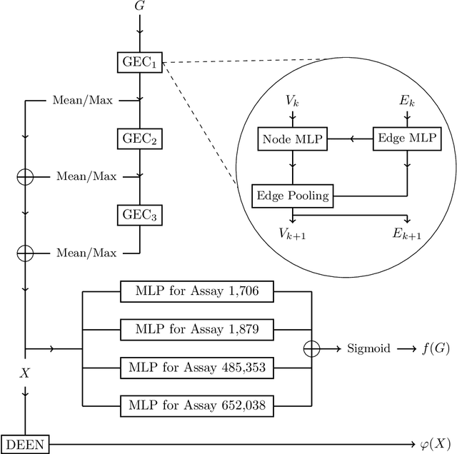 Figure 3 for Automatic design of novel potential 3CL$^{\text{pro}}$ and PL$^{\text{pro}}$ inhibitors