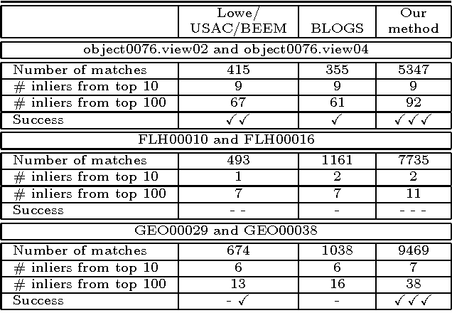 Figure 2 for A General Preprocessing Method for Improved Performance of Epipolar Geometry Estimation Algorithms