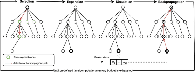 Figure 3 for Pareto Monte Carlo Tree Search for Multi-Objective Informative Planning