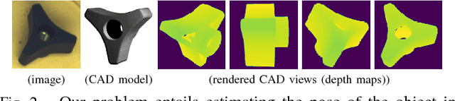 Figure 2 for Pose Estimation for Objects with Rotational Symmetry