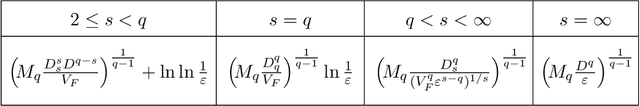 Figure 3 for Super-Universal Regularized Newton Method