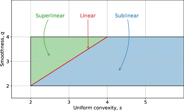Figure 2 for Super-Universal Regularized Newton Method