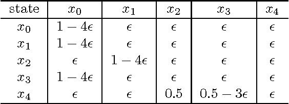 Figure 3 for Novel Analysis of Population Scalability in Evolutionary Algorithms