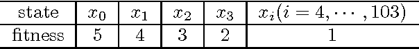 Figure 4 for Novel Analysis of Population Scalability in Evolutionary Algorithms