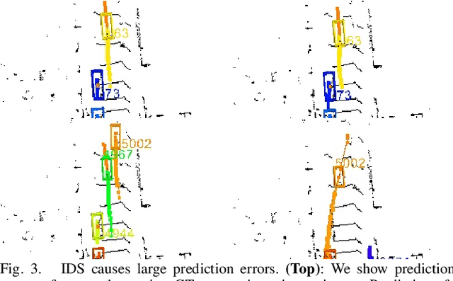 Figure 3 for MTP: Multi-Hypothesis Tracking and Prediction for Reduced Error Propagation