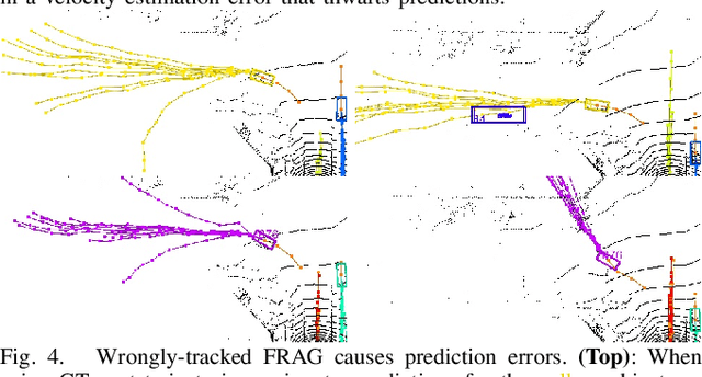 Figure 4 for MTP: Multi-Hypothesis Tracking and Prediction for Reduced Error Propagation