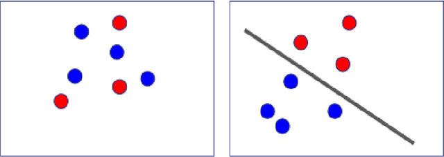 Figure 2 for Regularization Shortcomings for Continual Learning
