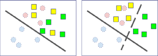 Figure 3 for Regularization Shortcomings for Continual Learning