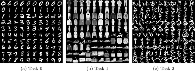 Figure 4 for Regularization Shortcomings for Continual Learning