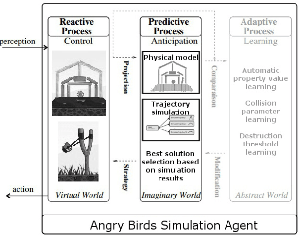 Figure 3 for Towards A Theory-Of-Mind-Inspired Generic Decision-Making Framework