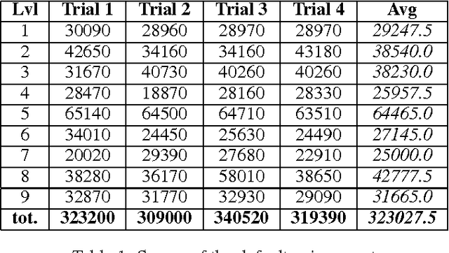 Figure 2 for Towards A Theory-Of-Mind-Inspired Generic Decision-Making Framework
