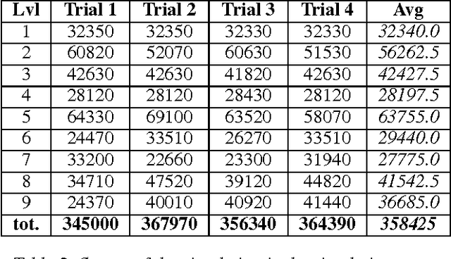Figure 4 for Towards A Theory-Of-Mind-Inspired Generic Decision-Making Framework