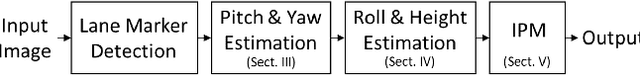 Figure 3 for Online Extrinsic Camera Calibration for Temporally Consistent IPM Using Lane Boundary Observations with a Lane Width Prior