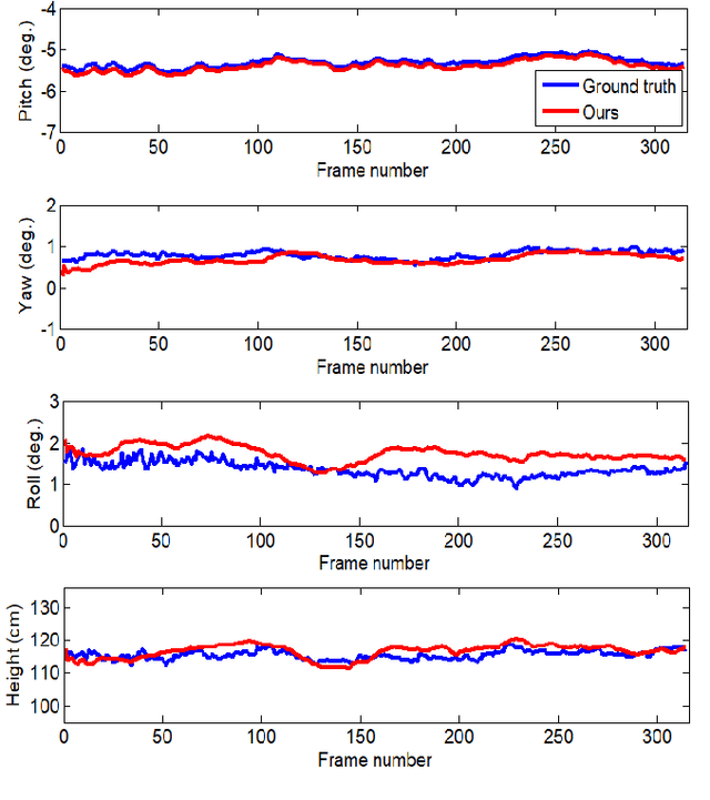 Figure 2 for Online Extrinsic Camera Calibration for Temporally Consistent IPM Using Lane Boundary Observations with a Lane Width Prior