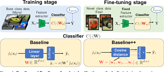 Figure 1 for A Closer Look at Few-shot Classification