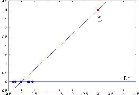 Figure 1 for A Novel M-Estimator for Robust PCA