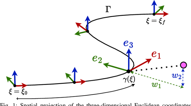 Figure 1 for Spatially Constrained Time-Optimal Motion Planning
