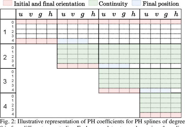 Figure 2 for Spatially Constrained Time-Optimal Motion Planning