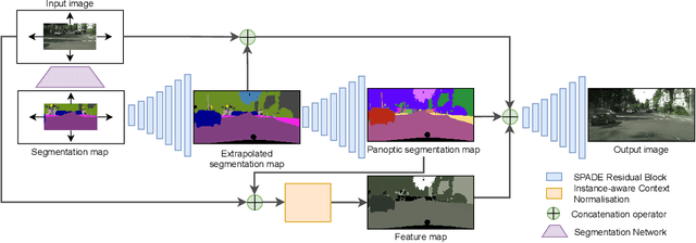 Figure 3 for SemIE: Semantically-aware Image Extrapolation