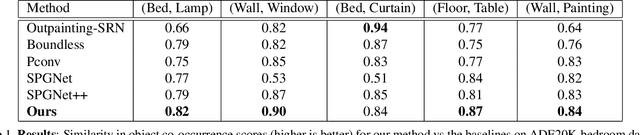 Figure 2 for SemIE: Semantically-aware Image Extrapolation