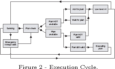 Figure 2 for Qsmodels: ASP Planning in Interactive Gaming Environment