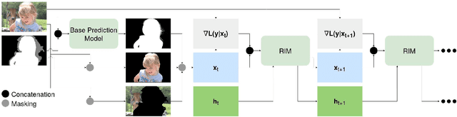 Figure 3 for Foreground color prediction through inverse compositing