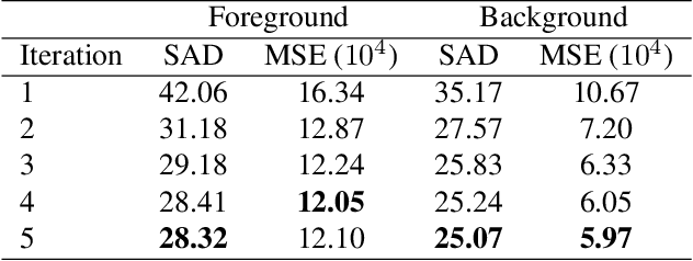Figure 4 for Foreground color prediction through inverse compositing