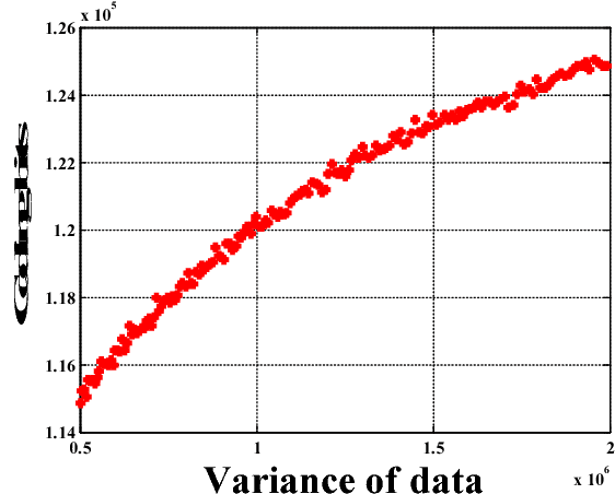 Figure 1 for Globally Variance-Constrained Sparse Representation and Its Application in Image Set Coding