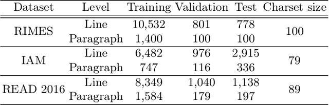 Figure 2 for SPAN: a Simple Predict & Align Network for Handwritten Paragraph Recognition