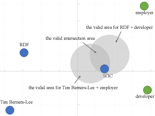 Figure 1 for Principled Representation Learning for Entity Alignment