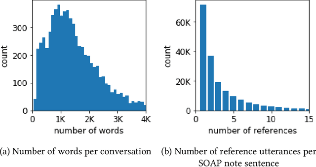 Figure 3 for Generating SOAP Notes from Doctor-Patient Conversations