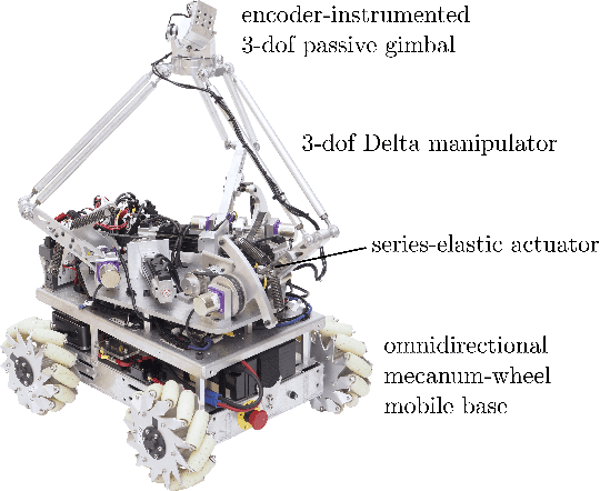 Figure 3 for Human-Multirobot Collaborative Mobile Manipulation: the Omnid Mocobots