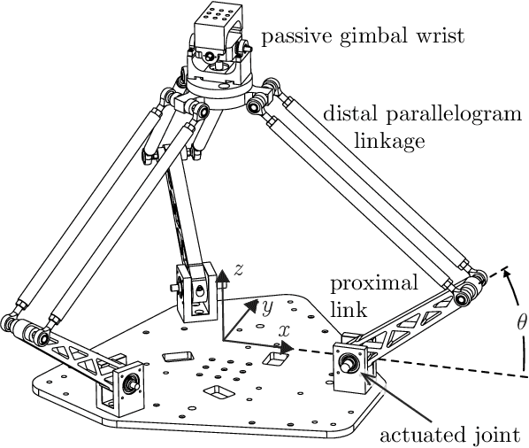 Figure 4 for Human-Multirobot Collaborative Mobile Manipulation: the Omnid Mocobots