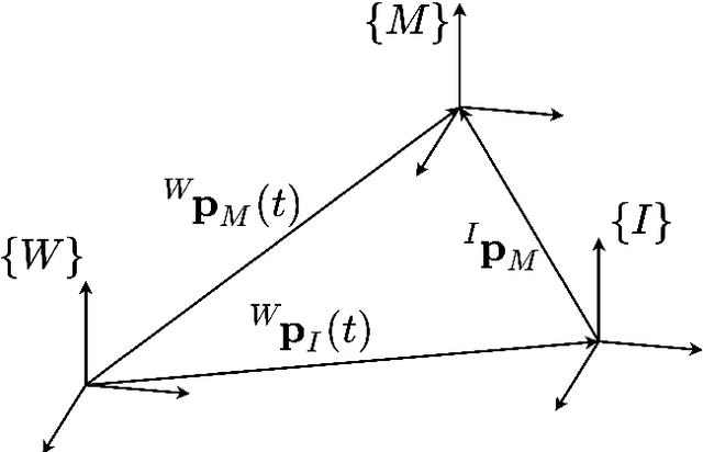 Figure 1 for Best Axes Composition Extended: Multiple Gyroscopes and Accelerometers Data Fusion to Reduce Systematic Error