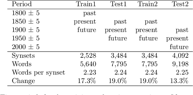 Figure 2 for The Natural Selection of Words: Finding the Features of Fitness