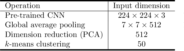 Figure 2 for Colorectal Cancer Outcome Prediction from H&E Whole Slide Images using Machine Learning and Automatically Inferred Phenotype Profiles