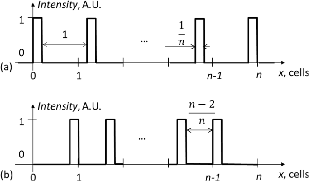 Figure 1 for Continuous wavelet transform of multiview images using wavelets based on voxel patterns