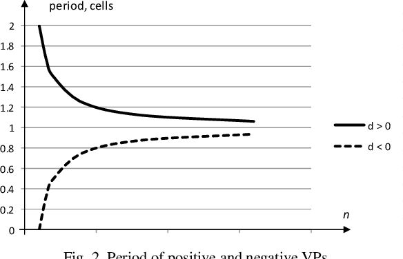 Figure 2 for Continuous wavelet transform of multiview images using wavelets based on voxel patterns