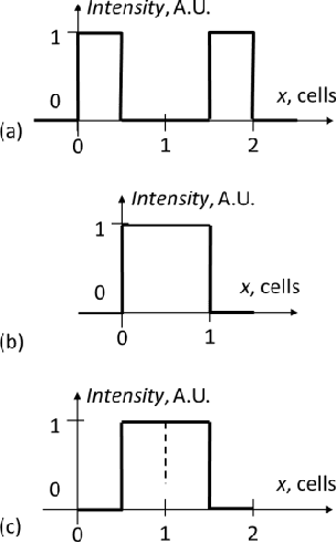 Figure 3 for Continuous wavelet transform of multiview images using wavelets based on voxel patterns