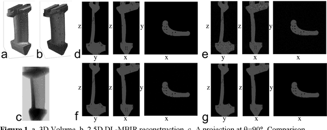 Figure 1 for X-Ray CT Reconstruction of Additively Manufactured Parts using 2.5D Deep Learning MBIR