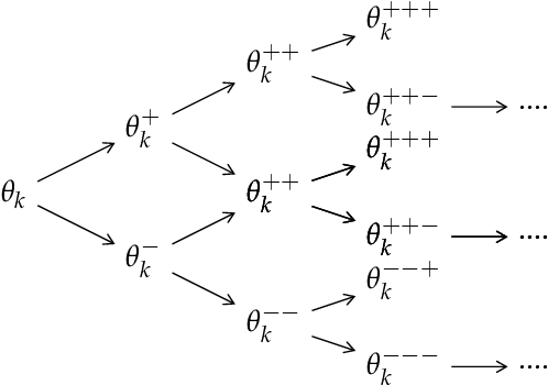 Figure 4 for An interpretation of the final fully connected layer