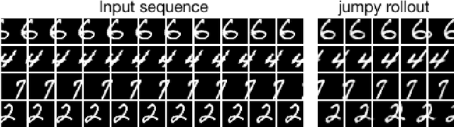 Figure 3 for Temporal Difference Variational Auto-Encoder