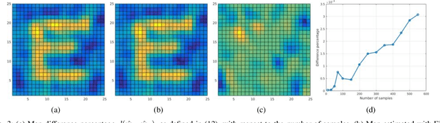 Figure 3 for Dense 3-D Mapping with Spatial Correlation via Gaussian Filtering