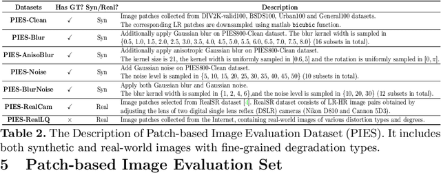 Figure 3 for Evaluating the Generalization Ability of Super-Resolution Networks
