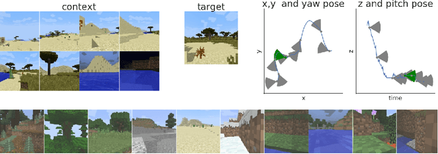 Figure 1 for Learning models for visual 3D localization with implicit mapping