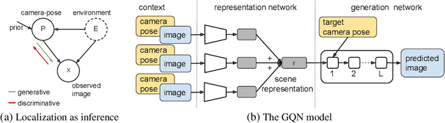 Figure 3 for Learning models for visual 3D localization with implicit mapping